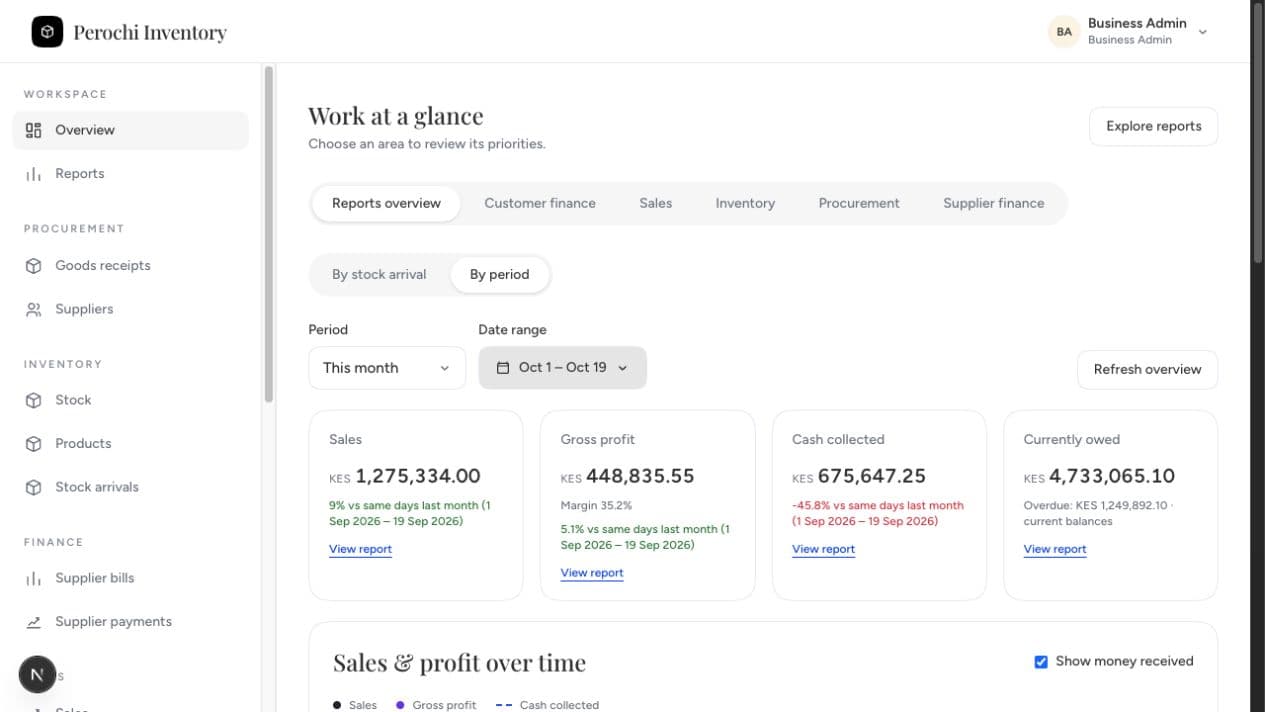 Inventory overview with sales, cash collected and outstanding balances